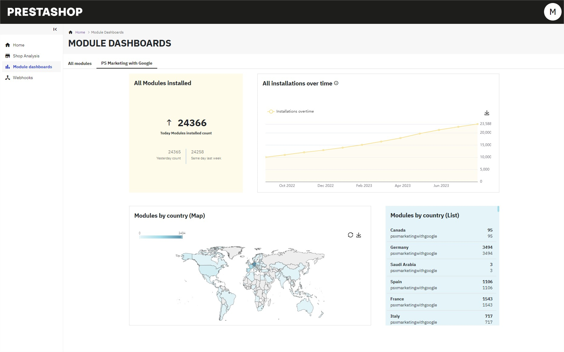CloudSync Tech Console