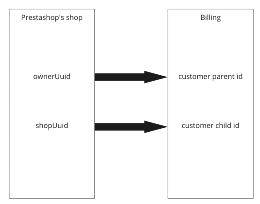 Relationship map